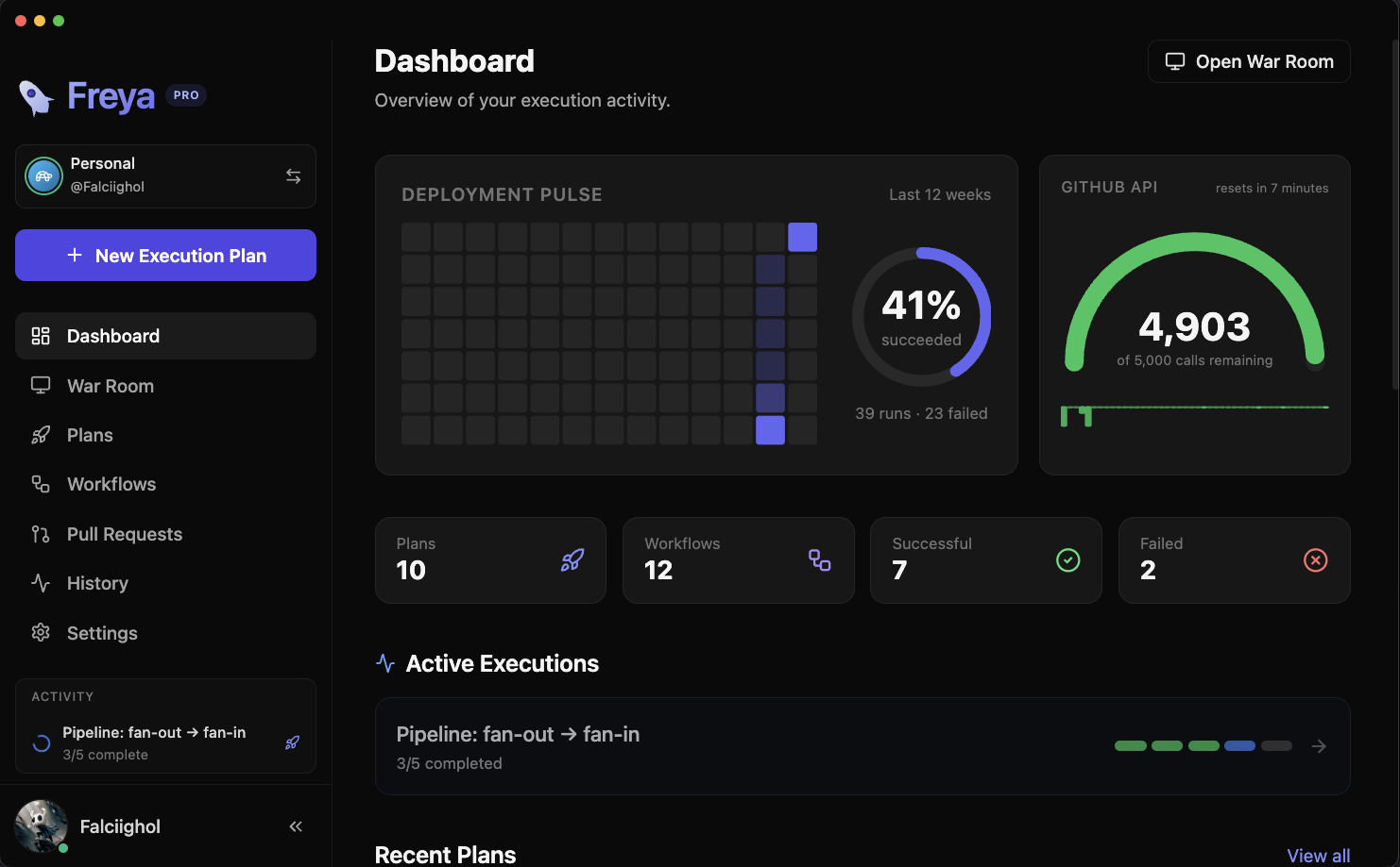 Freya app overview